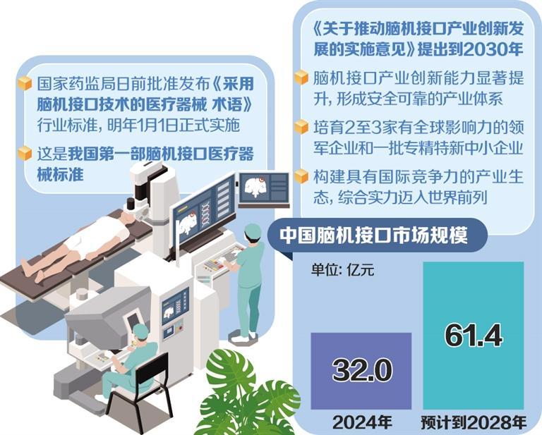脑机接口产业明确路线图