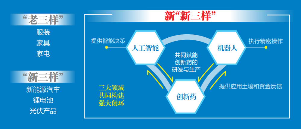 新“新三样”来了释放何种信号？