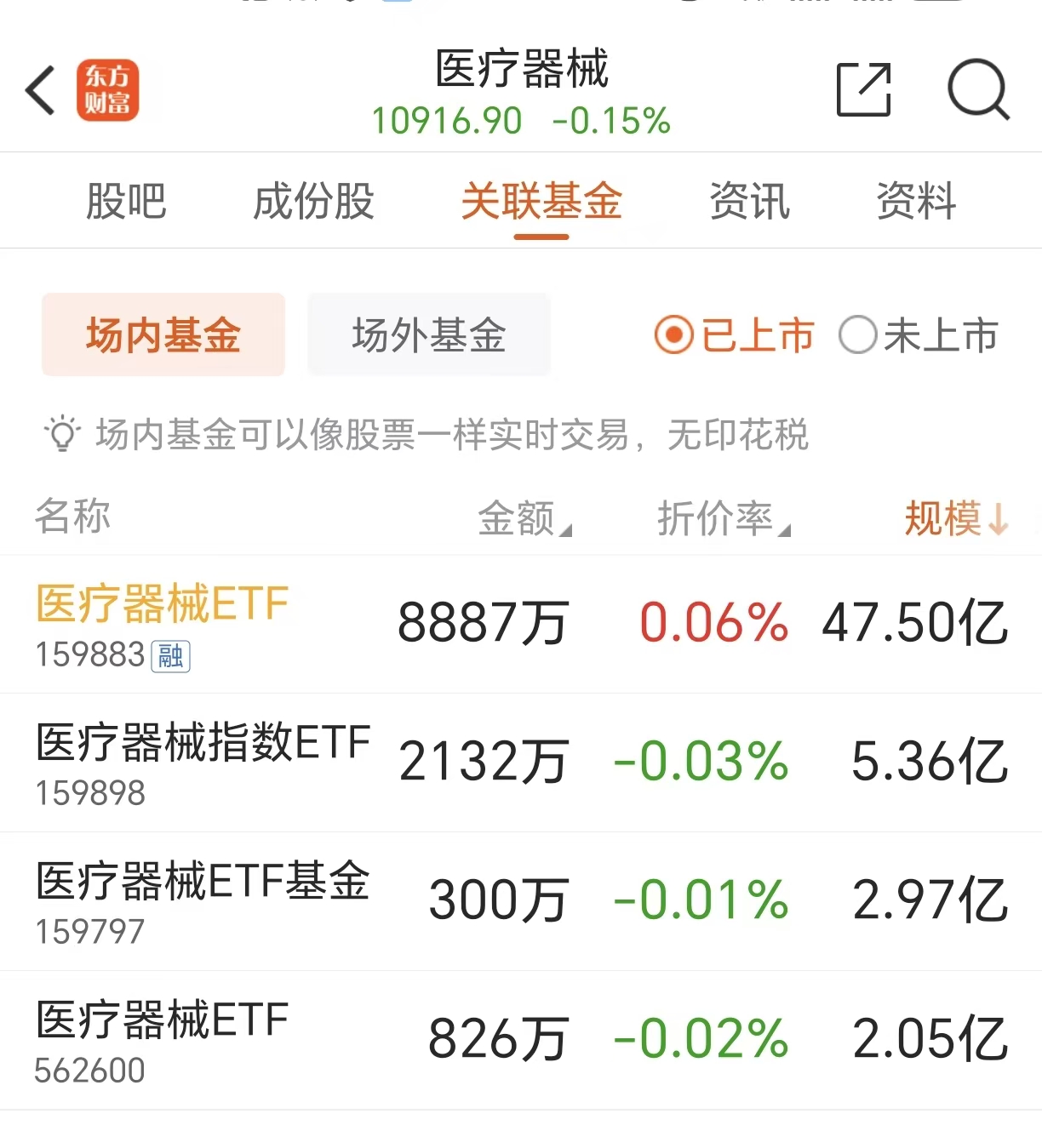 医疗短期调整提升投资性价比关注榜一基！