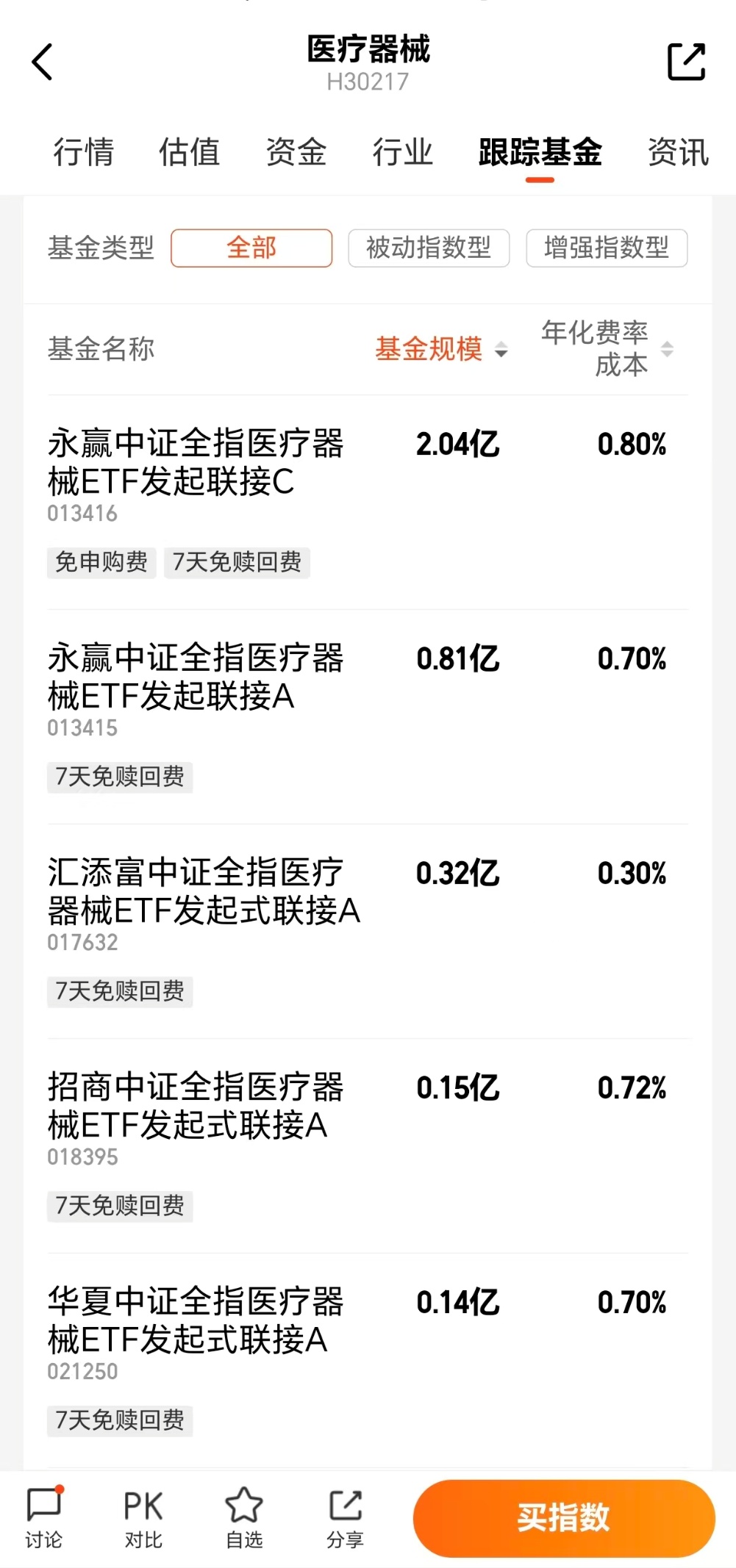 医疗器械迎来拐点码住榜一医疗器械基！
