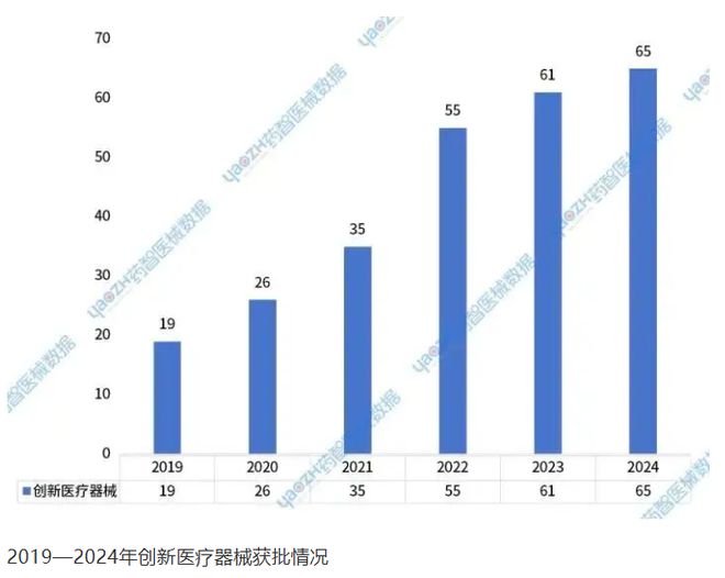 《2025中国医疗器械研发百强榜》发布3D打印植入物成重点方向(图2)