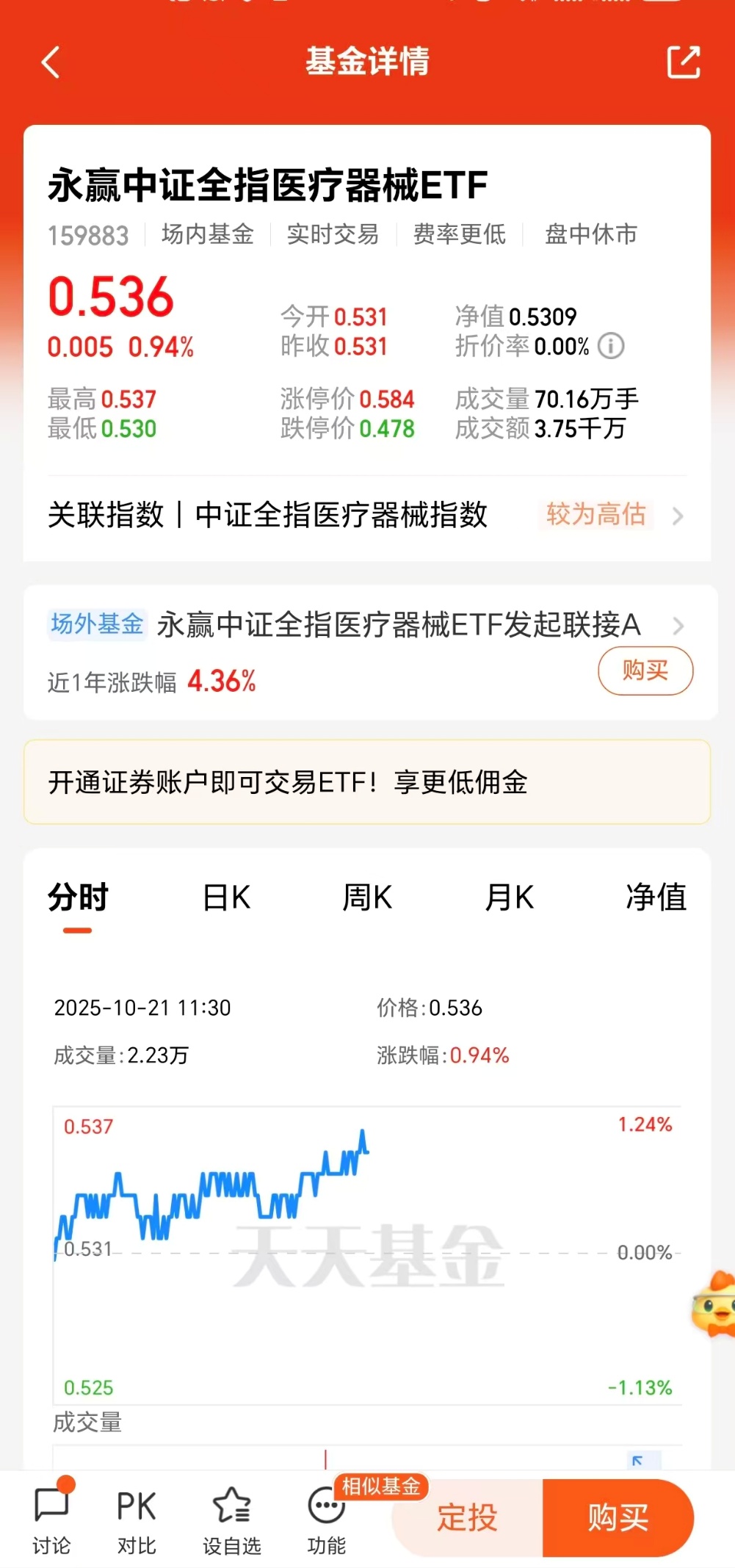 医疗器械有望迎来拐点上车榜一基！