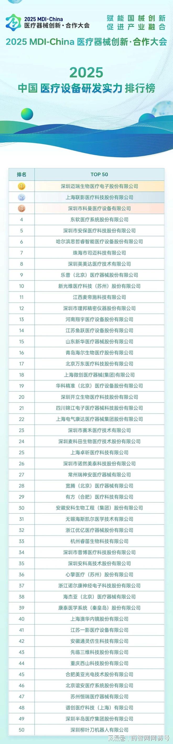 【设备榜】《2025中国医疗设备研发实力