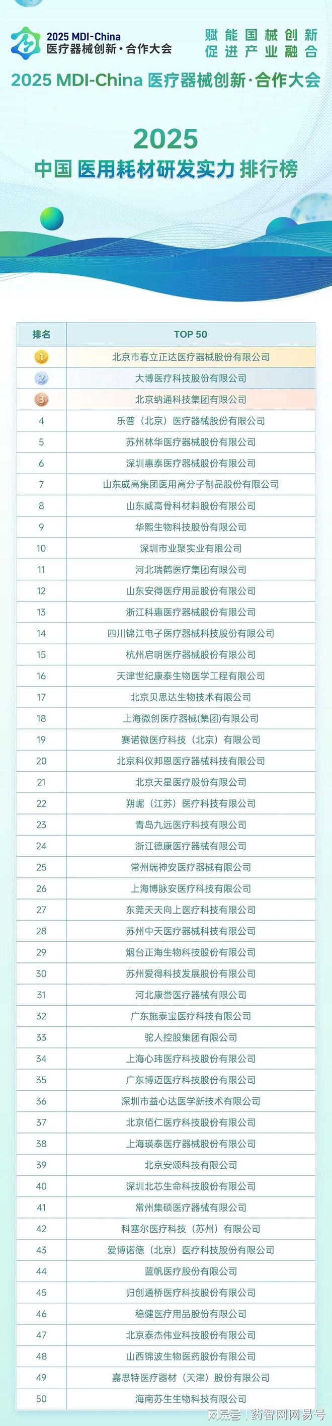 【耗材榜】《2025中国医用耗材研发实力