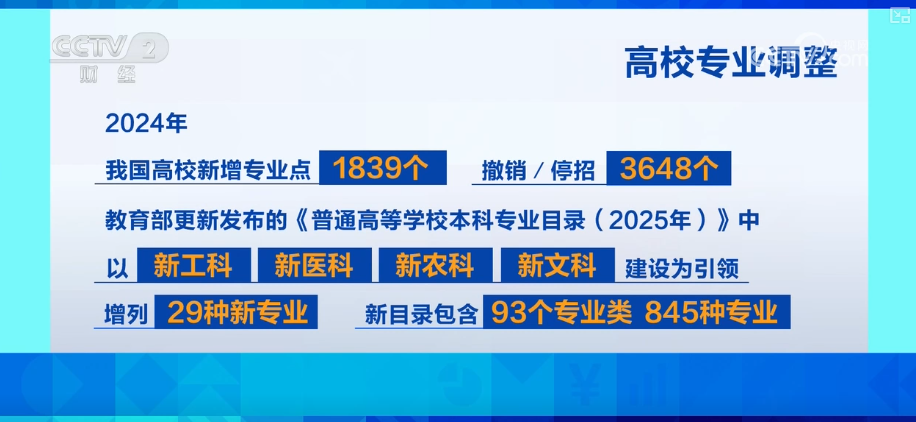 产学研融合高校科研“接地气”打破学科壁垒为毕业生开拓全新职业蓝海(图6)