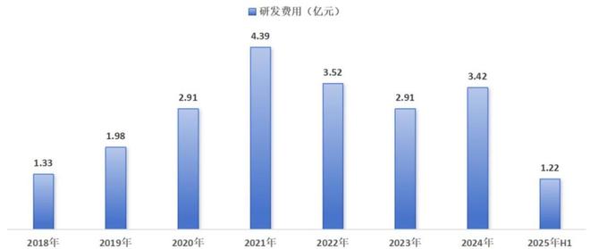 “失魂”五载后蓝帆医疗将明天“赌”在心血
