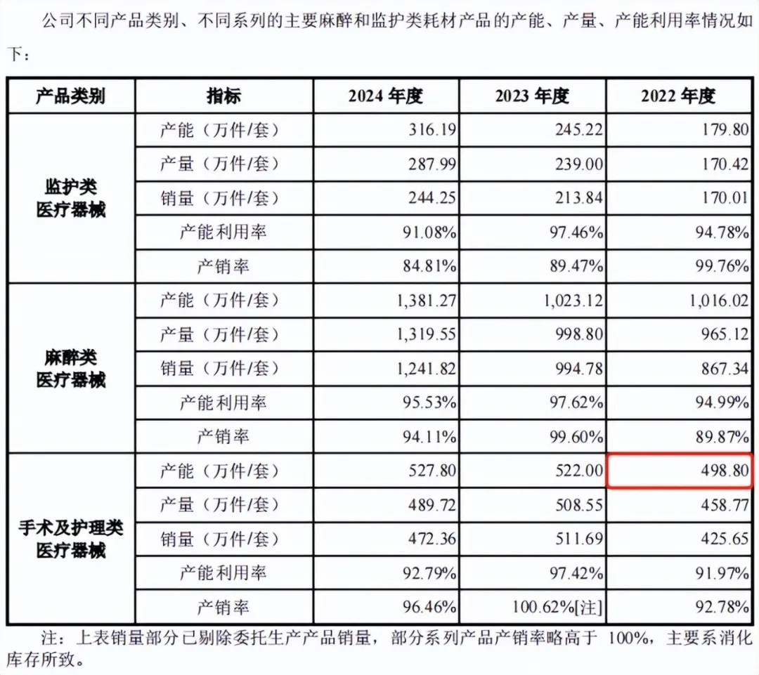 海圣医疗产能数据出现疑点高管履历或选择性