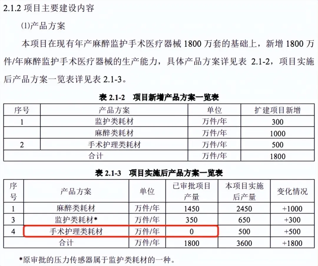 海圣医疗产能数据出现疑点高管履历或选择性披露(图2)