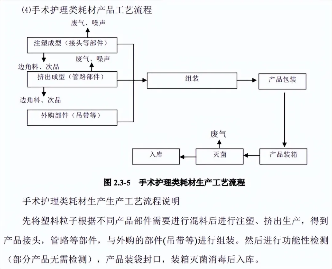 海圣医疗产能数据出现疑点高管履历或选择性披露(图3)