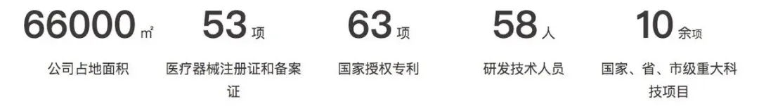 海圣医疗产能数据出现疑点高管履历或选择性披露(图12)