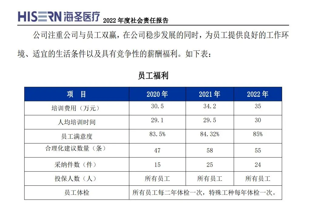 海圣医疗产能数据出现疑点高管履历或选择性披露(图13)
