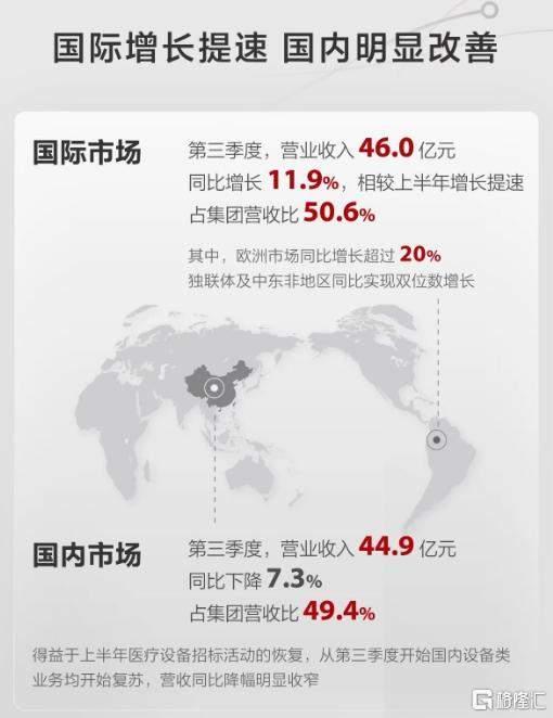 “拐点”来临新迈瑞价值几何？(图4)