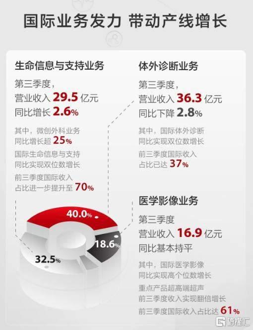 “拐点”来临新迈瑞价值几何？(图3)