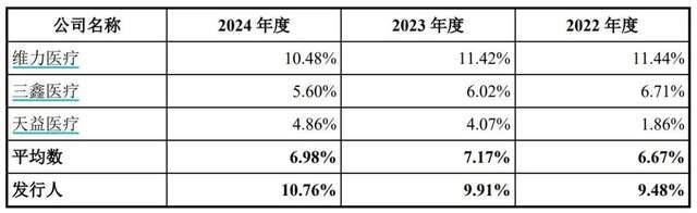 医生+教师“王炸”组合IPO！海圣医疗为千家医院供货年入3亿(图3)