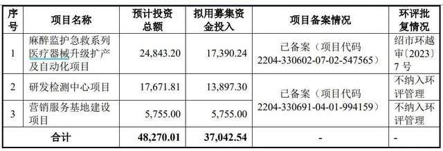 医生+教师“王炸”组合IPO！海圣医疗为