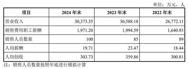 医生+教师“王炸”组合IPO！海圣医疗为千家医院供货年入3亿(图4)