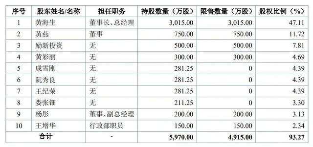 医生+教师“王炸”组合IPO！海圣医疗为千家医院供货年入3亿(图5)
