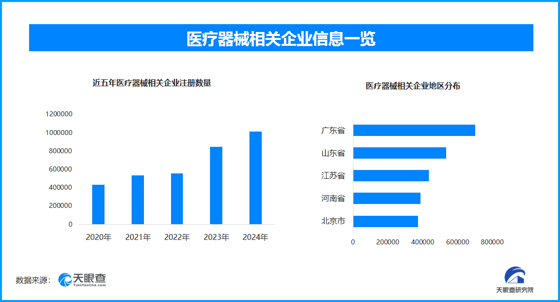 进博会医疗器械创新潮涌国内现存相关企业超