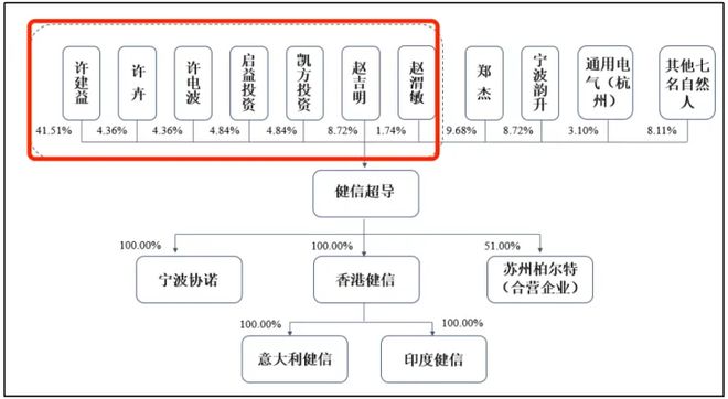 健信超导冲A:大客户富士胶片、GE医疗业绩承压低价优势能维持多久?(图1)