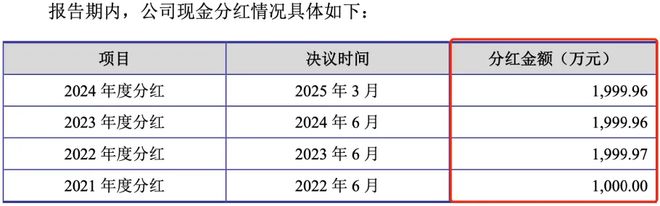 健信超导冲A:大客户富士胶片、GE医疗业绩承压低价优势能维持多久?(图2)