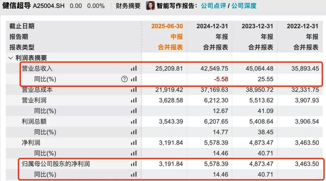 健信超导冲A:大客户富士胶片、GE医疗业绩承压低价优势能维持多久?(图4)