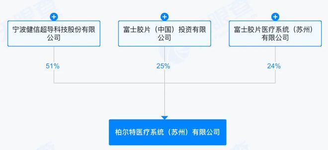 健信超导冲A:大客户富士胶片、GE医疗业绩承压低价优势能维持多久?(图7)