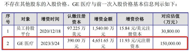健信超导冲A:大客户富士胶片、GE医疗业绩承压低价优势能维持多久?(图9)