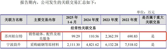 健信超导冲A:大客户富士胶片、GE医疗业绩承压低价优势能维持多久?(图8)