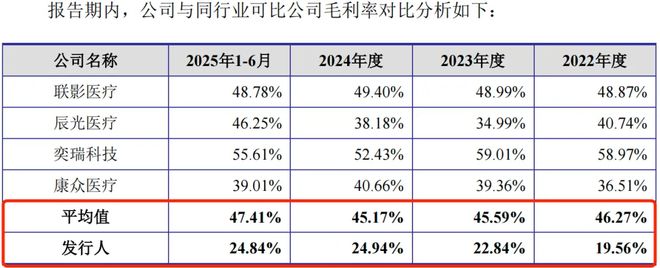 健信超导冲A:大客户富士胶片、GE医疗业绩承压低价优势能维持多久?(图13)