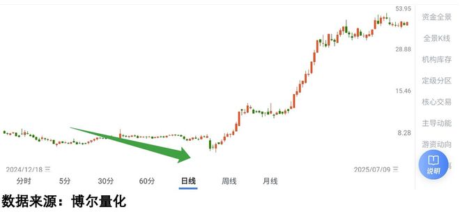 医疗器械行业三大误区90%的人都中招(图2)