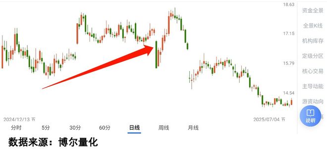 医疗器械行业三大误区90%的人都中招(图3)