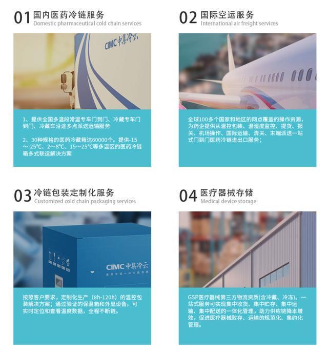 2025年中国医药冷链物流行业市场前景预测研究报告（简版）(图9)