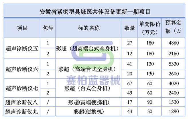 医疗设备采购大单来了(图2)