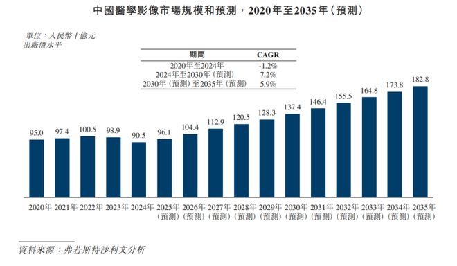 医疗设备采购大单来了(图3)