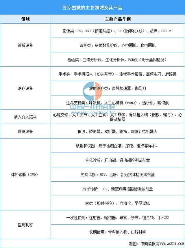 2025年中国医疗器械行业市场前景预测研