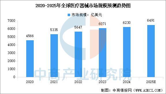 2025年中国医疗器械行业市场前景预测研究报告(图3)