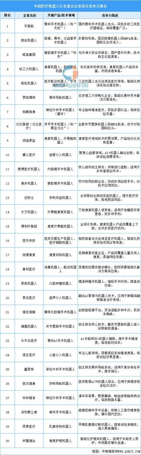2025年中国医疗器械行业市场前景预测研究报告(图9)