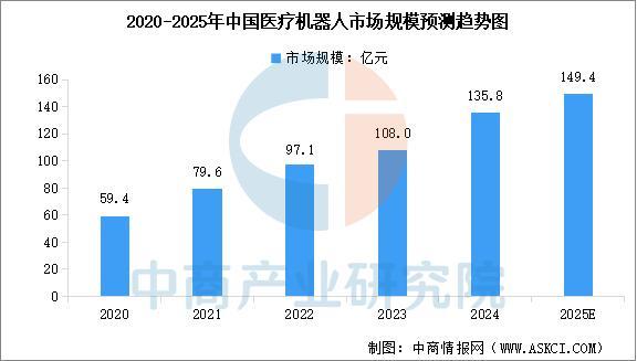 2025年中国医疗器械行业市场前景预测研究报告(图8)