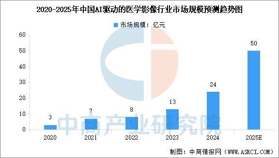 2025年中国医疗器械行业市场前景预测研究报告(图10)