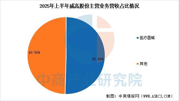 2025年中国医疗器械行业市场前景预测研究报告(图15)