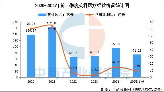 2025年中国医疗器械行业市场前景预测研究报告(图20)