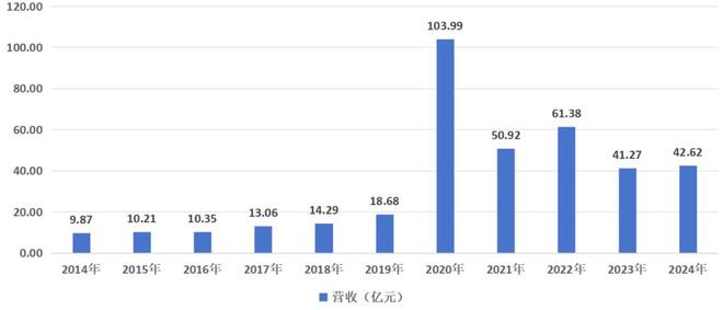 两月股价暴涨300%透视“新妖王”振德医