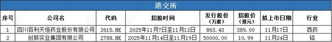 诺力股份分拆中鼎智能递表港交所医疗器械龙头迈瑞医疗“A+H”(图3)