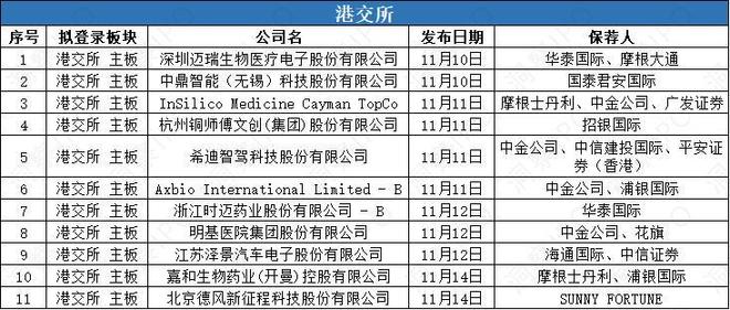 诺力股份分拆中鼎智能递表港交所医疗器械龙头迈瑞医疗“A+H”(图5)