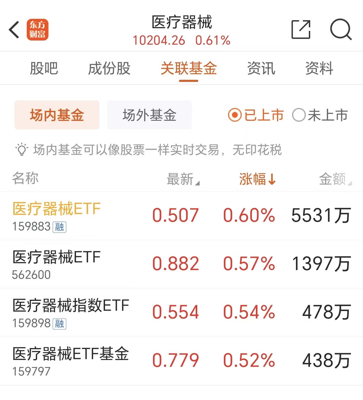 医疗器械赛道迎风起锁定这支榜一医疗器械基