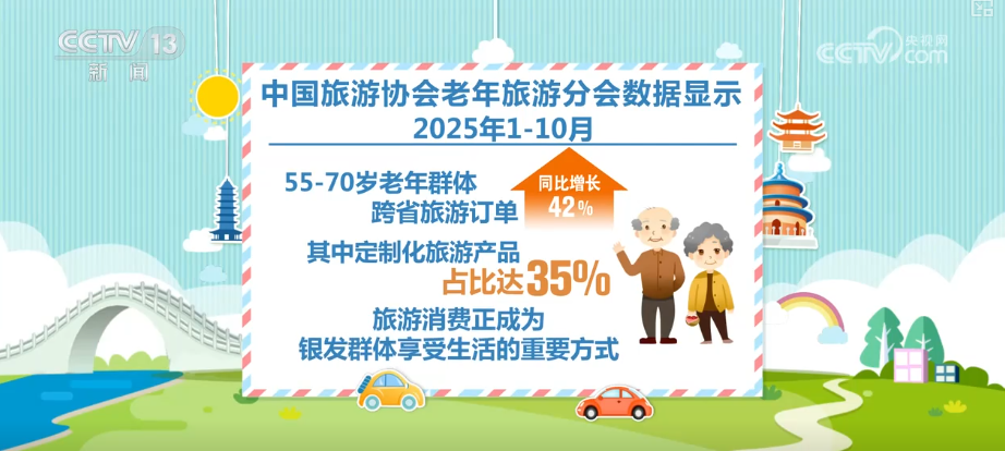 银发经济活力涌动“科技+服务”催生多样“智”享养老消费新场景(图14)