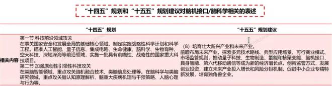 机构：医疗器械估值调整接近尾声龙头公司业