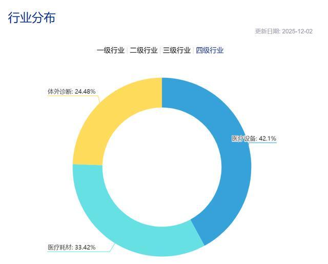 机构:医疗器械估值调整接近尾声龙头公司业绩拐点与脑机接口或成双主线(图3)