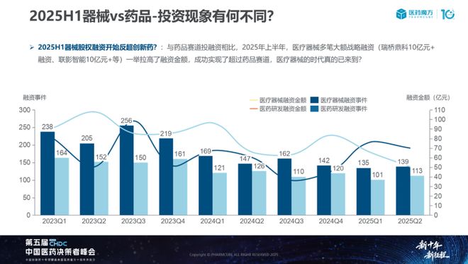 中国医疗器械投融资趋势与国产替代机遇深度解析(图2)