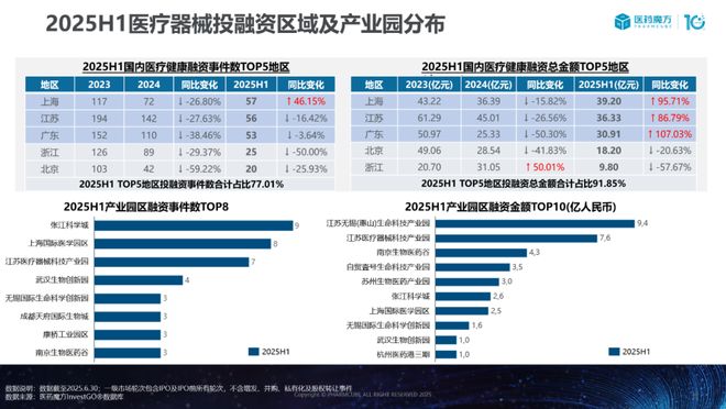 中国医疗器械投融资趋势与国产替代机遇深度解析(图8)
